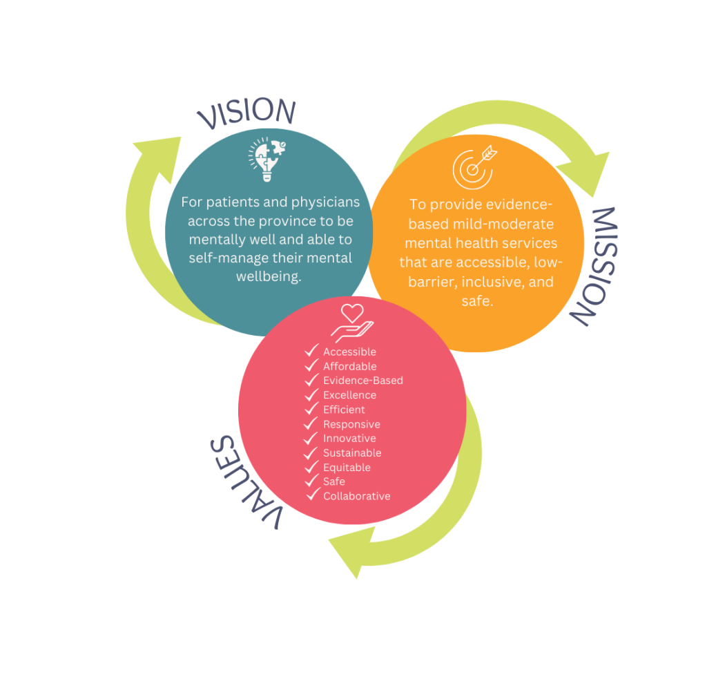 Visionmissionvalue (4)